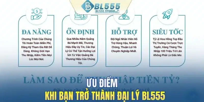 Ưu điểm khi bạn trở thành đại lý BL555